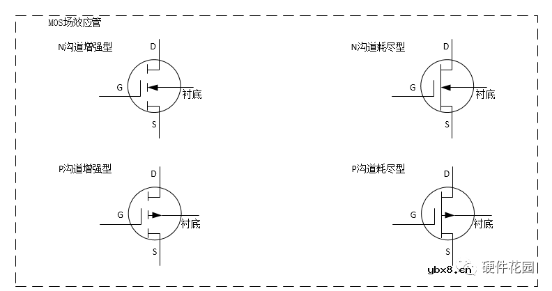 MOSFET场效应管的分类及工作原理