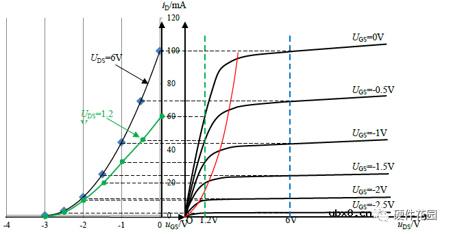 MOSFET场效应管的分类及工作原理