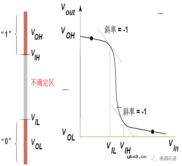 CMOS反相器电路及其设计和分析方法 CMOS反相器电路及其设计和分析方法