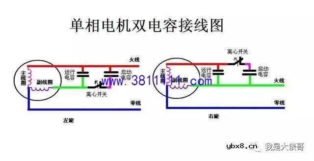 单相电机+双电容，哪个是启动电容哪个是运行电容？怎么接正反转 
