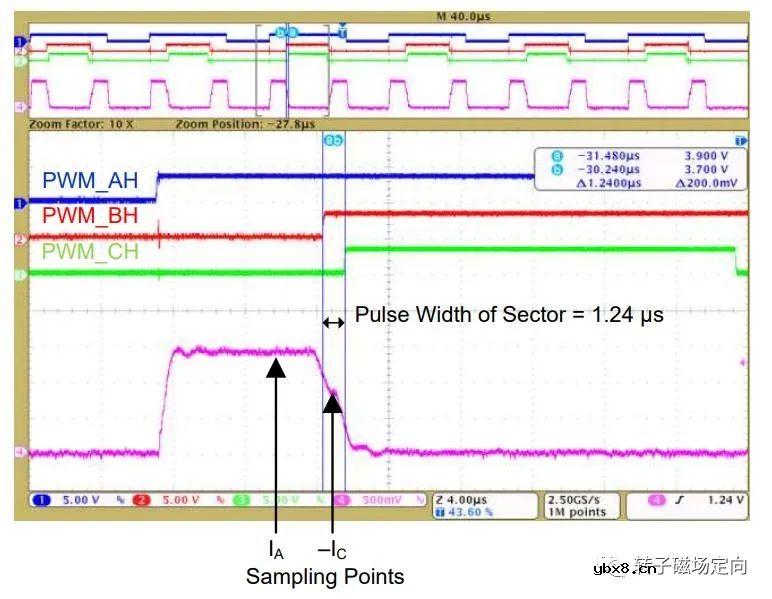解析单电阻采样的原理以及注意点