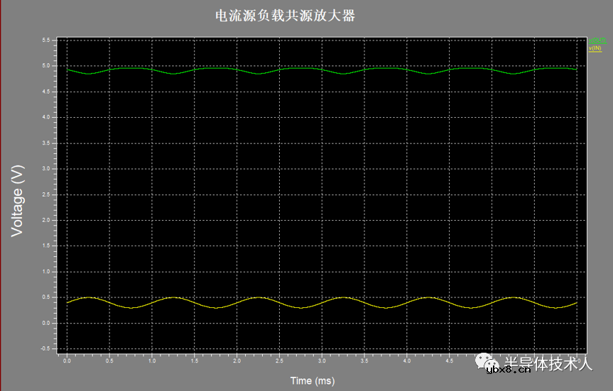 电流源负载共源放大器仿真设计 电流源负载共源放大器仿真设计