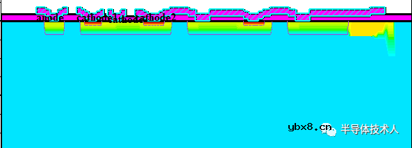 SCR放电管仿真设计-N基区掺杂浓度 SCR放电管仿真设计-N基区掺杂浓度