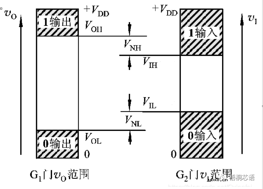 CMOS反相器电路及其设计和分析方法 CMOS反相器电路及其设计和分析方法