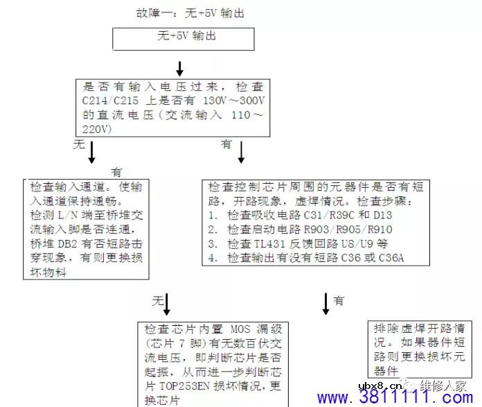 创维LED背光超薄电源电路介绍。 