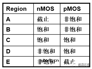 CMOS反相器电路及其设计和分析方法 CMOS反相器电路及其设计和分析方法