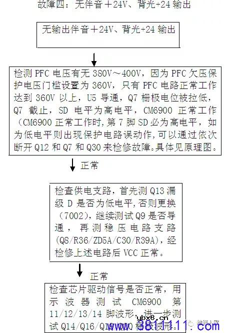 创维LED背光超薄电源电路介绍。 