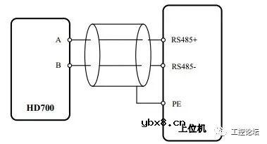 案例丨MCGS与变频器、温度控制器进行通讯演示 