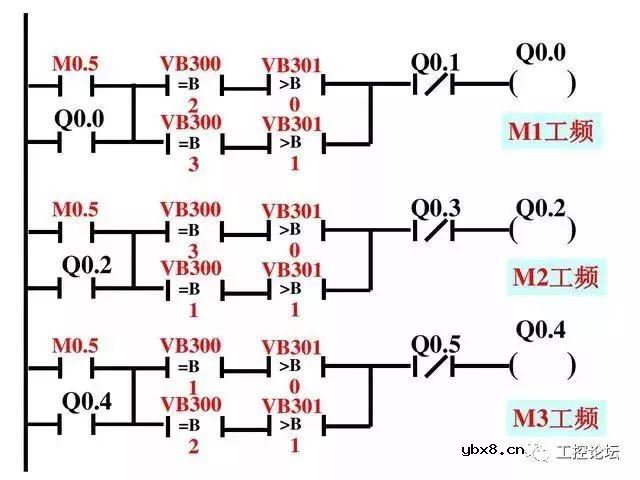 经典编程实例丨双恒压无塔供水系统，变频器和PLC共同控制 