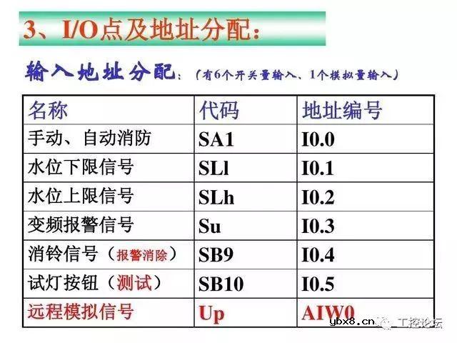 经典编程实例丨双恒压无塔供水系统，变频器和PLC共同控制 