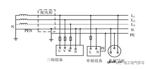 电气工程中IT系统、TT系统、TN系统你知道多少？ 