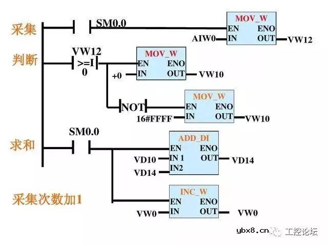 经典编程实例丨双恒压无塔供水系统，变频器和PLC共同控制 