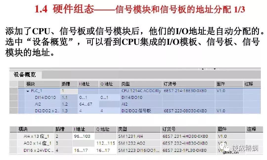 全面解析西门子S7-1200 PLC编程控制 