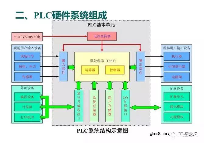 图解三菱PLC各知识点，电工电气技术员的新能源 