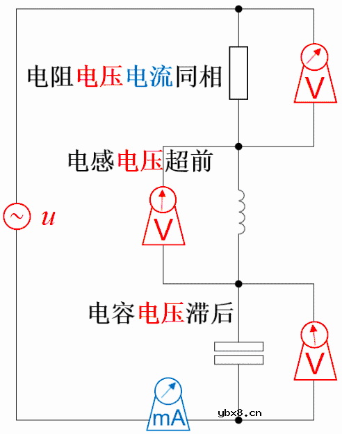 8张动图，让你秒懂什么是电压电流的超前与滞后 
