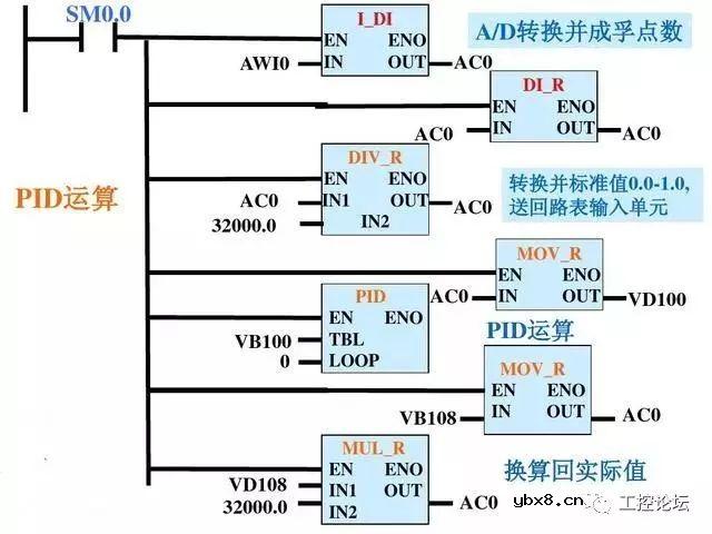 经典编程实例丨双恒压无塔供水系统，变频器和PLC共同控制 