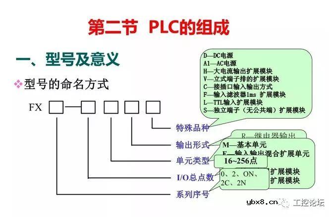 图解三菱PLC各知识点，电工电气技术员的新能源 