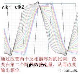 被ISSCC接收的Digital to Time Converter是如何设计的？