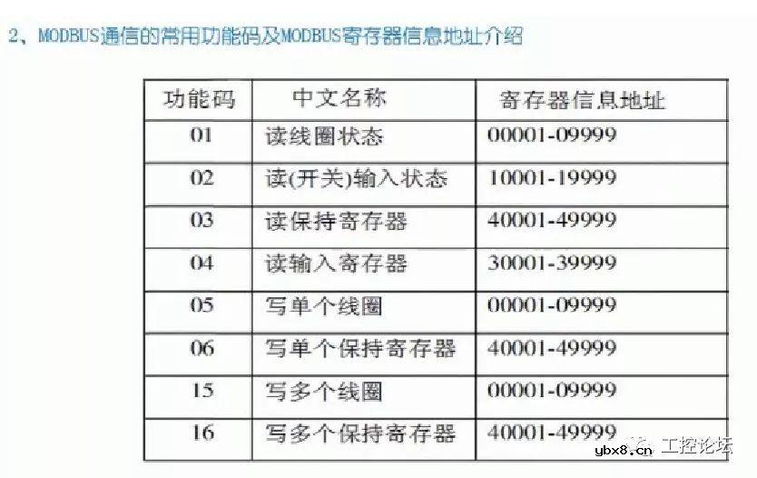 案例丨MCGS与变频器、温度控制器进行通讯演示 
