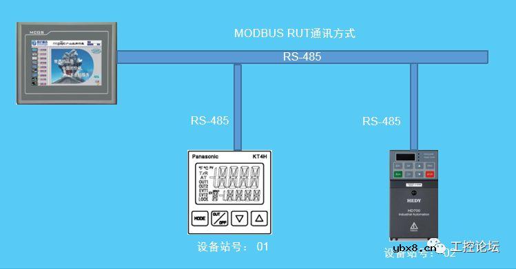 案例丨MCGS与变频器、温度控制器进行通讯演示 