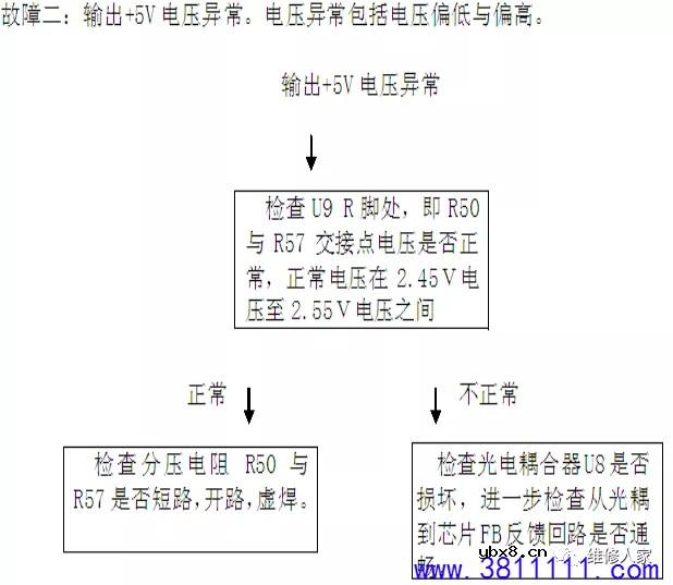 创维LED背光超薄电源电路介绍。 