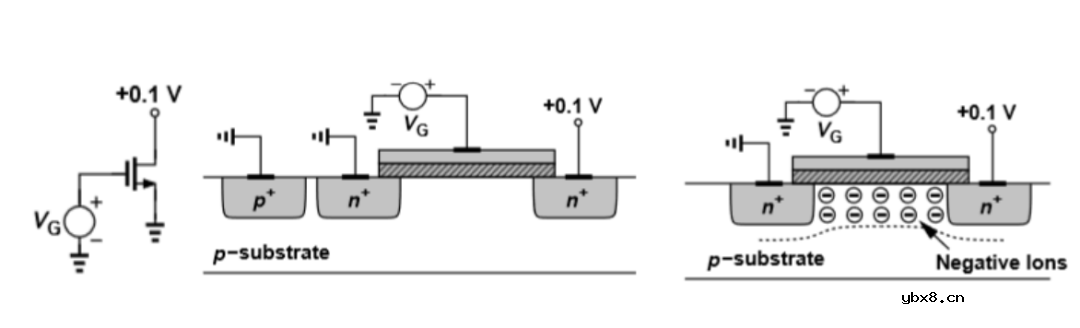 介绍下集成电路MOS管的基础