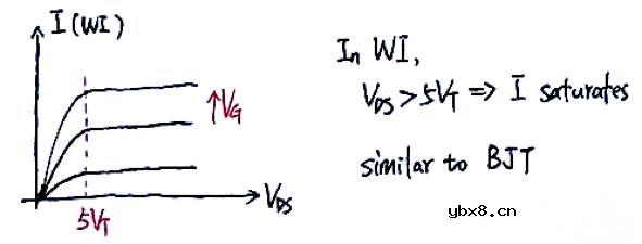 如何用EKV模型秒掉拉扎维？
