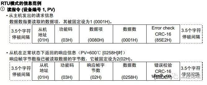 案例丨MCGS与变频器、温度控制器进行通讯演示 