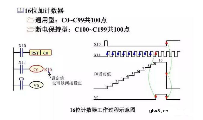 图解三菱PLC各知识点，电工电气技术员的新能源 
