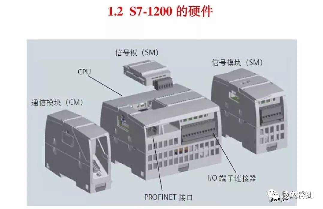 全面解析西门子S7-1200 PLC编程控制 