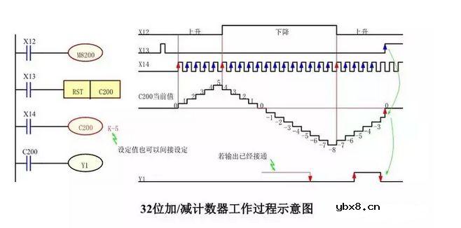 图解三菱PLC各知识点，电工电气技术员的新能源 