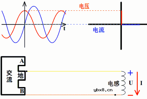 8张动图，让你秒懂什么是电压电流的超前与滞后 