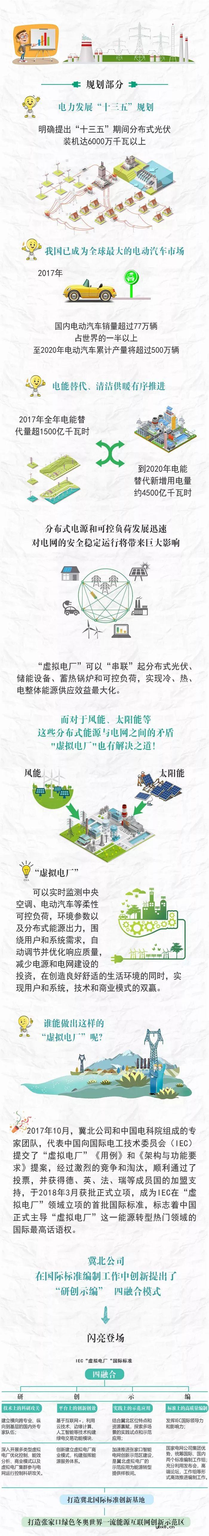 涨姿势 | “虚拟电厂”已上线！不知道就out了~ 