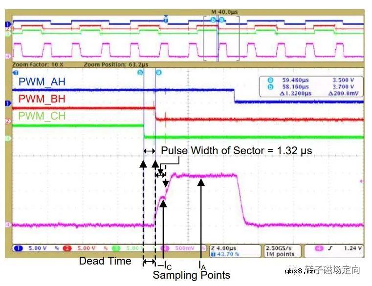 解析单电阻采样的原理以及注意点