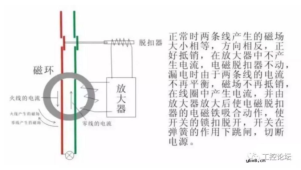 漏电保护器经常跳闸的原因分析及处理方法 