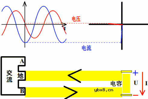 8张动图，让你秒懂什么是电压电流的超前与滞后 