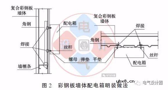配电箱在彩钢板上的如何安装？图文详解各种电气施工节点的做法 