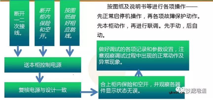 一整套电气设备调试和故障排除，你平时也这么做？ 