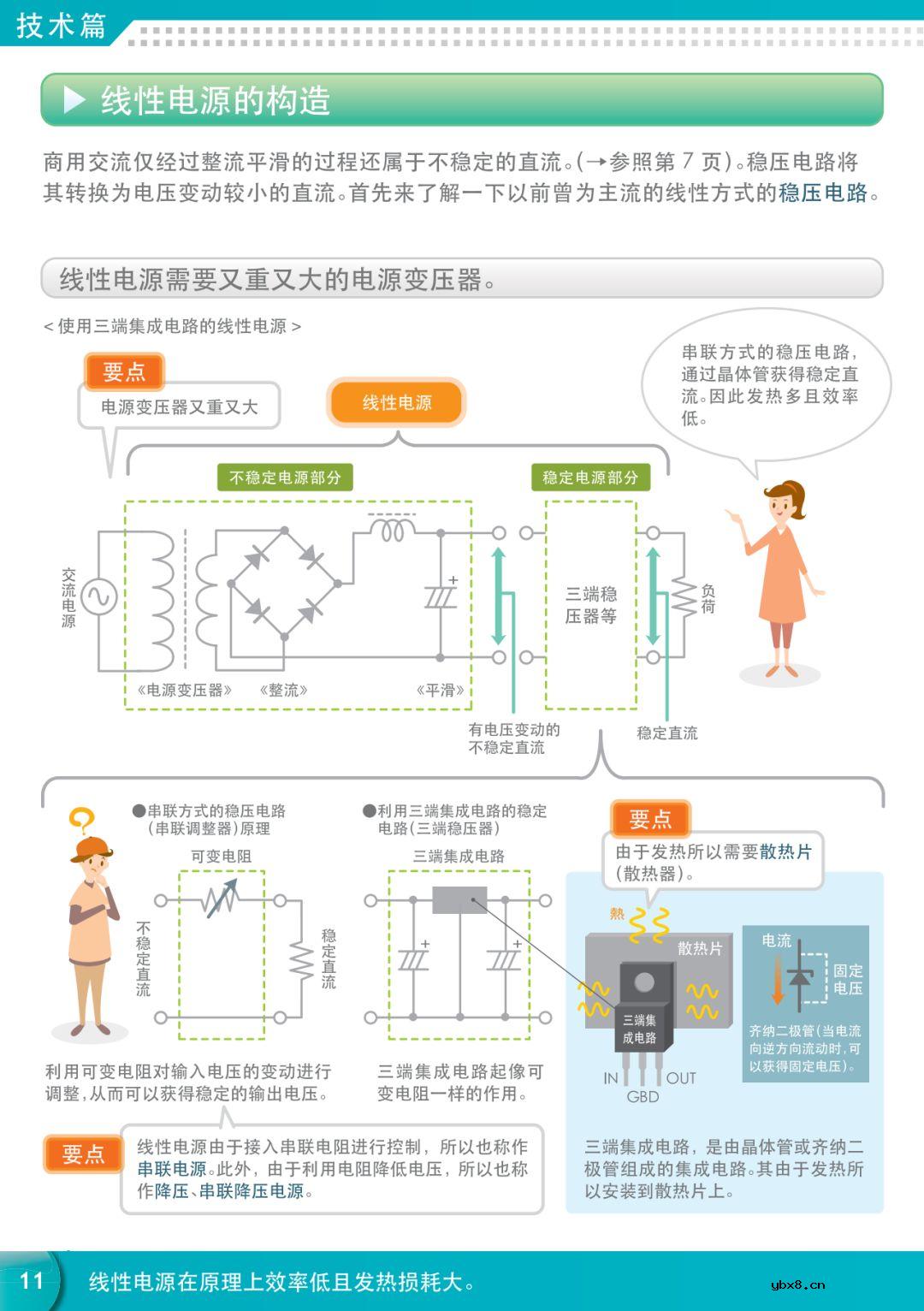 【好资料】看图学习电力电子知识 