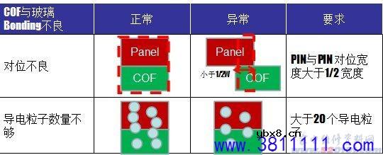 图解液晶显示屏常见不良现象及修复方法 