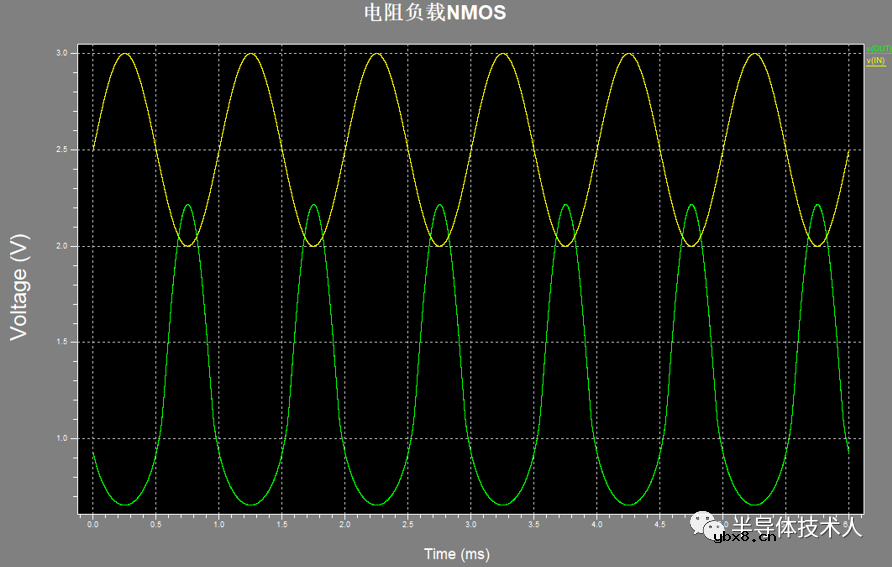 共源极放大器的设计方法 共源极放大器的设计方法