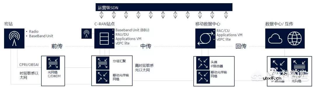 5G普及时，4G和光纤宽带会被“干掉”吗？ 
