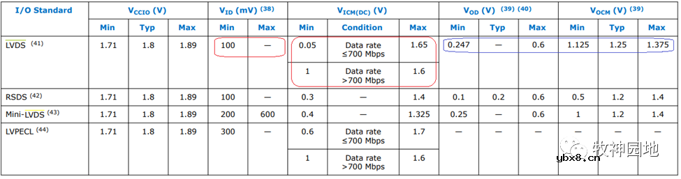 LVDS&CML电平设计基础知识