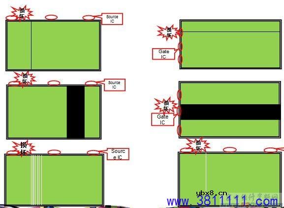图解液晶显示屏常见不良现象及修复方法 