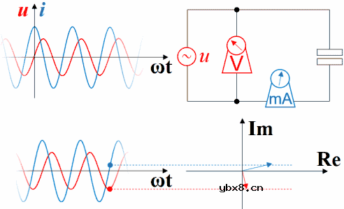 8张动图，让你秒懂什么是电压电流的超前与滞后 