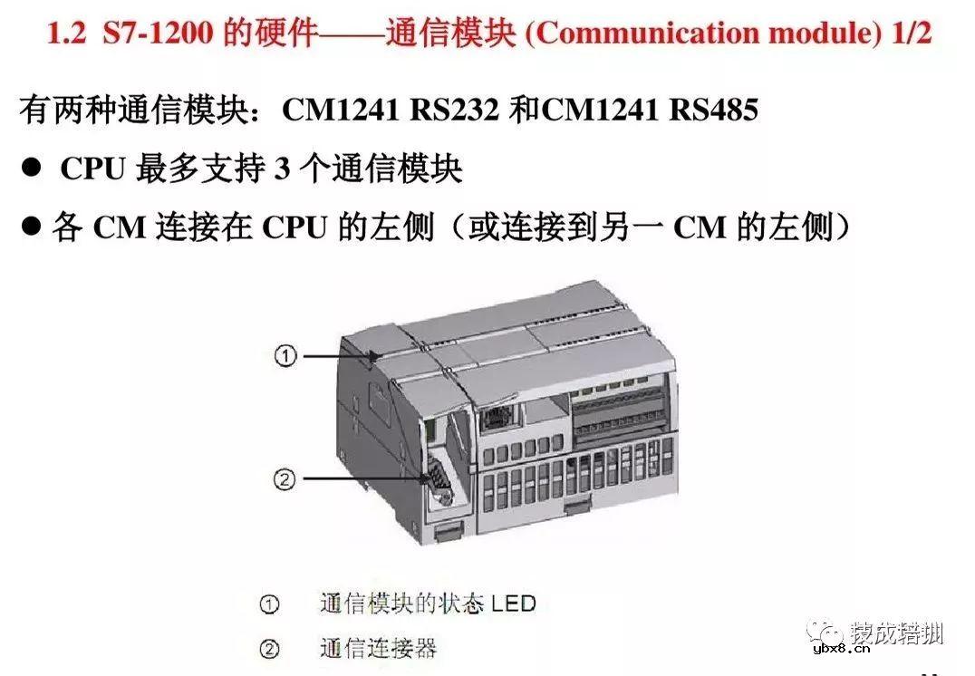 全面解析西门子S7-1200 PLC编程控制 