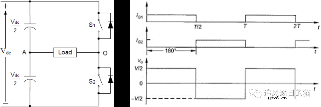 光伏逆变器的基本原理