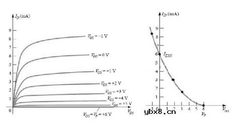 耗尽型MOSFET的符号/工作原理/类型/特性/应用场景