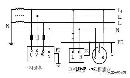 电气工程中IT系统、TT系统、TN系统你知道多少？ 