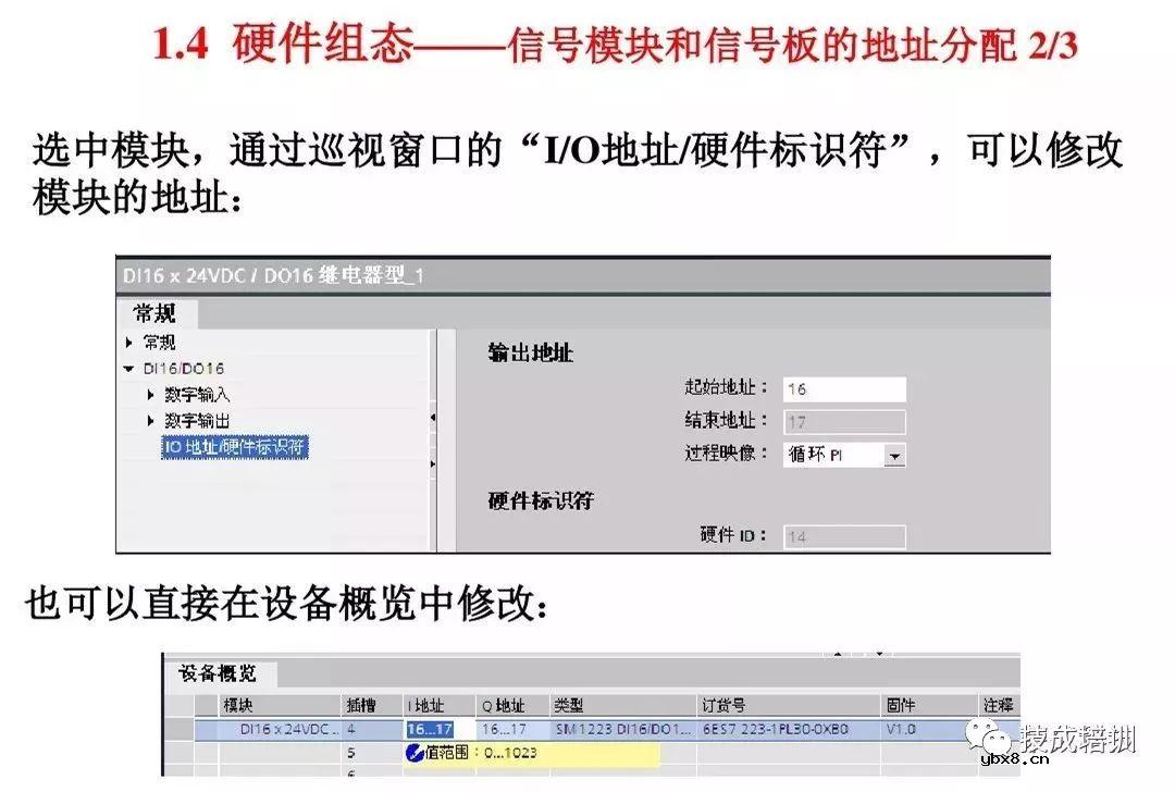 全面解析西门子S7-1200 PLC编程控制 